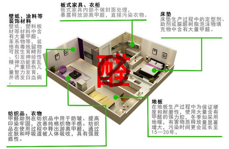 CBA***得分手發高燒吸氧0得分 教練：賓館房間新裝修，甲醛中毒導致的！