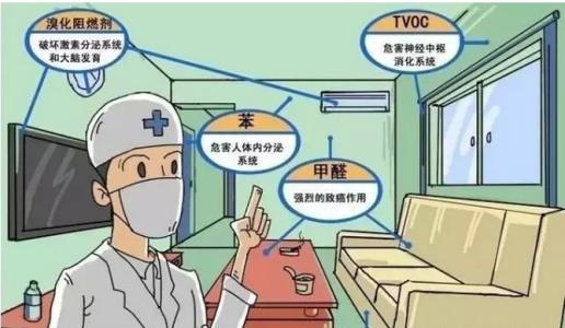 甲醛釋放周期長，裝修甲醛超標怎么辦