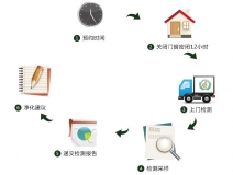 預(yù)約除甲醛公司進(jìn)行上門甲醛治理，一點(diǎn)都不難！