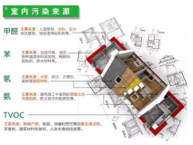 室內裝修污染物究竟什么時候對人體的危害最大？
